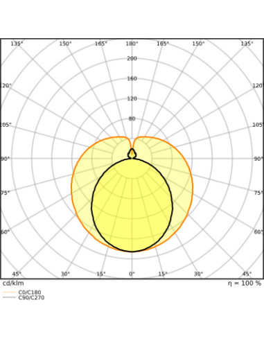 ŚWIETLÓWKA LED S ST8-1.0M LEDTUBE T8 EM 1050 11.4W 6500K zimna biała  2000LM TUBA LED 