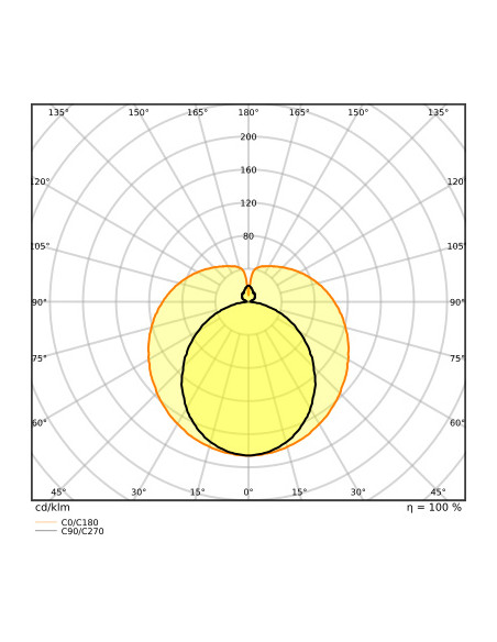 ŚWIETLÓWKA LED S ST8-1.0M LEDTUBE T8 EM 1050 11.4W 6500K zimna biała  2000LM TUBA LED 
