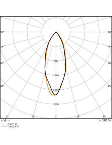 ŻARÓWKA LED S SPOT MR16 GL 43 36° DIM 6,6W 2700K ciepła biała CRI90  GU5.3 12V 500LM  