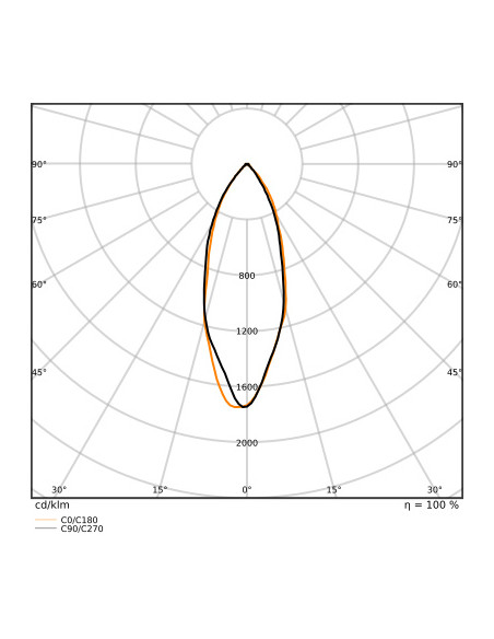 ŻARÓWKA LED S SPOT MR16 GL 43 36° DIM 6,6W 2700K ciepła biała CRI90  GU5.3 12V 500LM  
