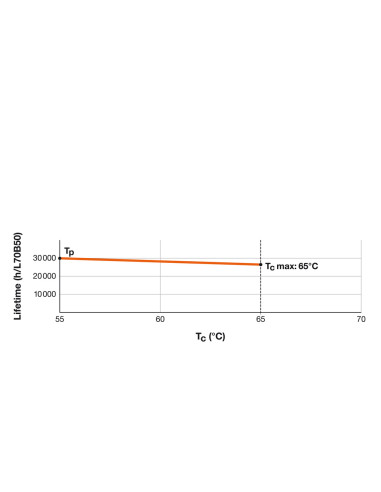 ŚWIETLÓWKA LED V ST8-0.6M LEDTUBE T8 HF 600 8W 4000K neutralna biała  900LM TUBA LED 