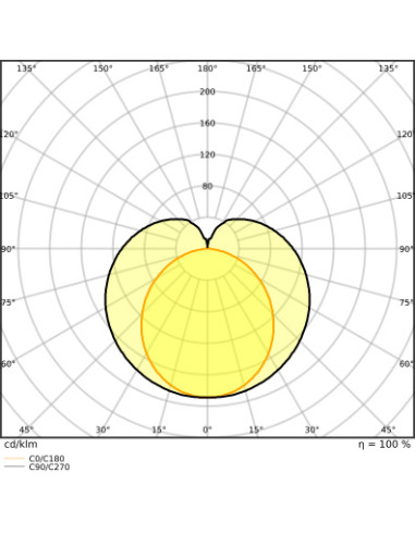 ŚWIETLÓWKA LED P ST8-1.5M LEDTUBE T8 HF 1500 20W 6500K zimna biała  3100LM TUBA LED 