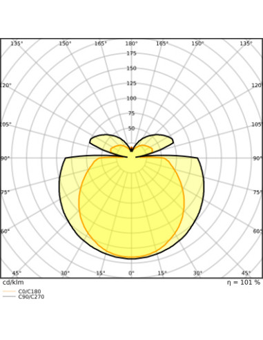 ŚWIETLÓWKA LED V ST8-1.5M LEDTUBE T8 EM UO 1500 29W 4000K neutralna biała  3500LM TUBA LED 