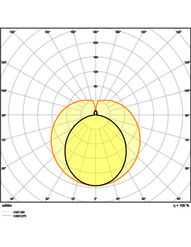 ŚWIETLÓWKA LED ST8 PRO UO 1.5M 24,8W 4000K neutralna biała CRI90  EM 230V 4100LM TUBA LED 