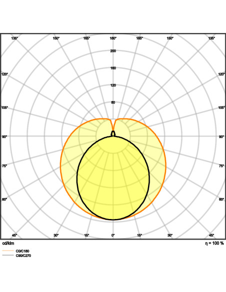 ŚWIETLÓWKA LED ST8 PRO UO 1.5M 24,8W 4000K neutralna biała CRI90  EM 230V 4100LM TUBA LED 