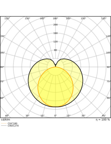 ŚWIETLÓWKA LED P ST8-1.5M LEDTUBE T8 HF UO 1500 23W 4000K neutralna biała  3700LM TUBA LED 