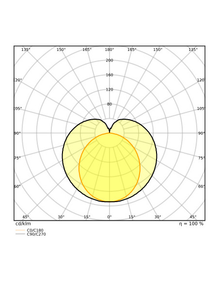 ŚWIETLÓWKA LED P ST8-1.5M LEDTUBE T8 HF UO 1500 23W 4000K neutralna biała  3700LM TUBA LED 