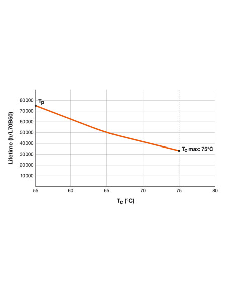 ŚWIETLÓWKA LED P ST8-1.5M LEDTUBE T8 HF UO 1500 23W 4000K neutralna biała  3700LM TUBA LED 