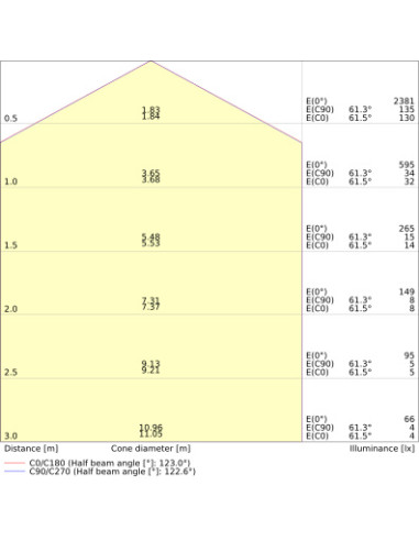 PLAFON SURFACE SLIM SQ 200 P 19W 3000K ciepła biała IP65 IK10 