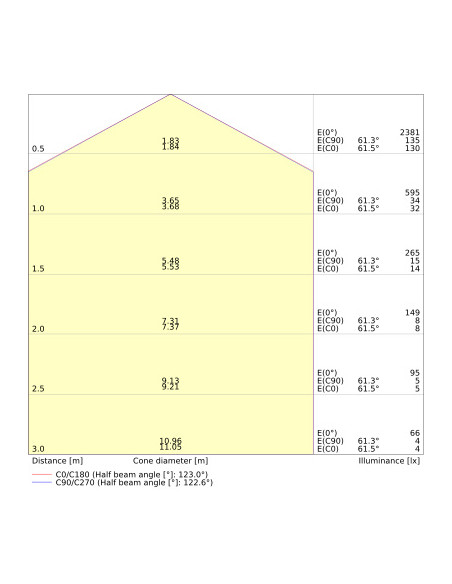 PLAFON SURFACE SLIM SQ 200 P 19W 3000K ciepła biała IP65 IK10 