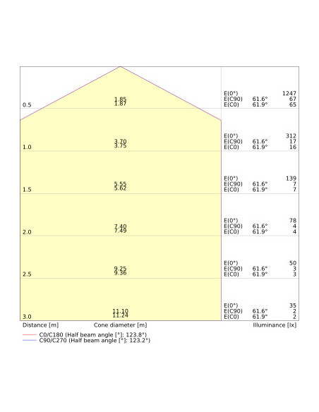 PLAFON SURFACE SLIM SQ 200 P 10W 3000K ciepła biała IP65 IK10 