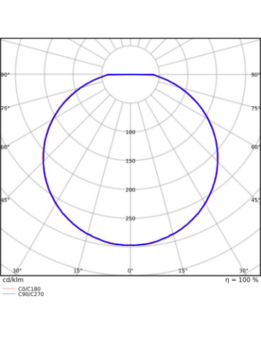 PLAFON SURFACE SLIM SQ 200 P 10W 3000K ciepła biała IP65 IK10 