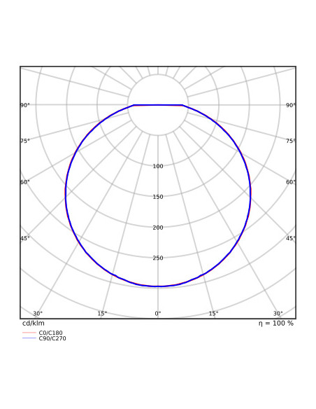 PLAFON SURFACE SLIM SQ 200 P 10W 3000K ciepła biała IP65 IK10 