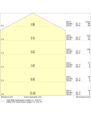 PLAFON SURFACE SLIM RD SENSOR 200 P 10W 4000K neutralna biała IP65 IK10 