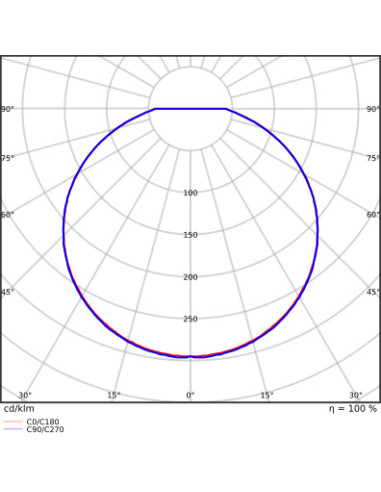 PLAFON SURFACE SLIM RD SENSOR 200 P 10W 4000K neutralna biała IP65 IK10 