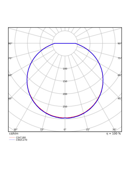 PLAFON SURFACE SLIM RD SENSOR 200 P 10W 4000K neutralna biała IP65 IK10 