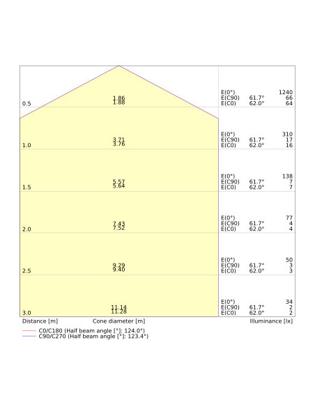 PLAFON SURFACE SLIM RD 200 P 10W 4000K neutralna biała IP65  IK10 