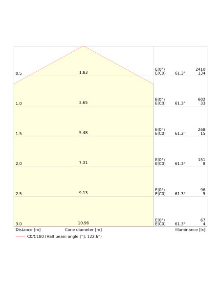 PLAFON SURFACE SLIM SQ 200 P 19W 4000K neutralna biała IP65 IK10 