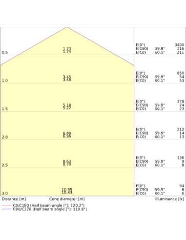 PLAFON SURFACE SLIM SQ 260 P 26W 3000K ciepła biała IP65 IK10  