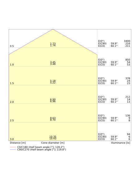 PLAFON SURFACE SLIM SQ 260 P 26W 3000K ciepła biała IP65 IK10  