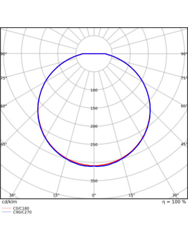PLAFON SURFACE SLIM SQ 260 P 26W 3000K ciepła biała IP65 IK10  