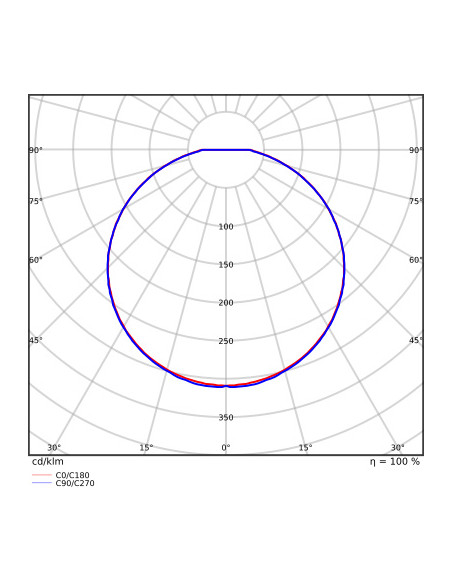 PLAFON SURFACE SLIM SQ 260 P 26W 3000K ciepła biała IP65 IK10  