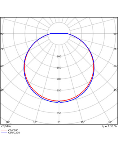PLAFON SURFACE SLIM RD SENSOR 200 P 19W 3000K ciepła biała  IP65 IK10 2000LM 