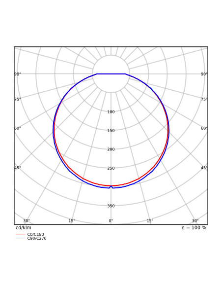 PLAFON SURFACE SLIM RD SENSOR 200 P 19W 3000K ciepła biała  IP65 IK10 2000LM 