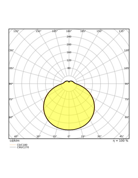 PLAFON LED SURFACE SQUARE 330 SENSOR VALUE 24W 4000K neutralna biała 2000LM IP44 