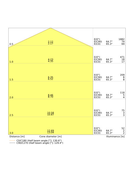 PLAFON LED SURFACE SQUARE 330 SENSOR VALUE 24W 4000K neutralna biała 2000LM IP44 