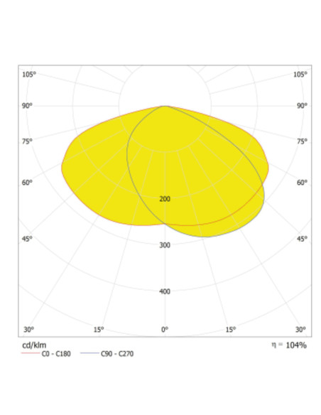 OPRAWA ULICZNA URBAN AREA E 200W 840 IP65 24000LM 4KV GY 
