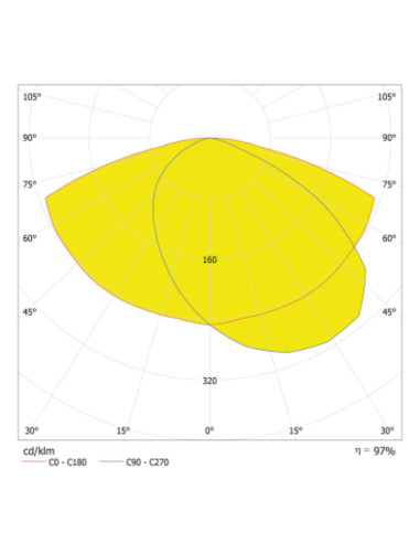 OPRAWA PARKOWA URBAN AREA E 15W 830 IP65 1650LM 4KV GY 