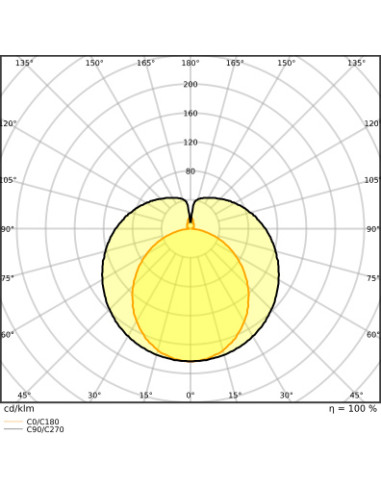 ŚWIETLÓWKA LED S ST8-1.2M LEDTUBE T8 EM UO 1200 14W 4000K neutralna biała  2600LM TUBA LED