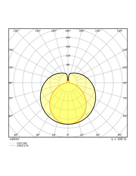 ŚWIETLÓWKA LED S ST8-1.2M LEDTUBE T8 EM UO 1200 14W 4000K neutralna biała  2600LM TUBA LED