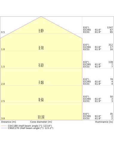 PLAFON SURFACE SLIM RD SENSOR 200 P 10W 3000K ciepła biała IP65 IK10 