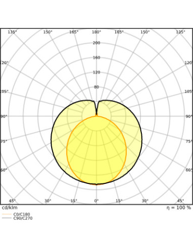 ŚWIETLÓWKA LED P ST8-1.5M LEDTUBE T8 EM 1500 20W 4000K neutralna biała  3100LM TUBA LED 