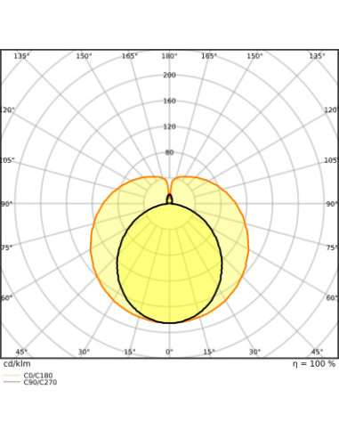 ŚWIETLÓWKA LED S ST8-1.5M LEDTUBE T8 EM UO 1500 22.2W 850 4100LM TUBA LED 