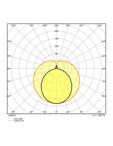 ŚWIETLÓWKA LED S ST8-1.5M LEDTUBE T8 EM UO 1500 22.2W 850 4100LM TUBA LED 