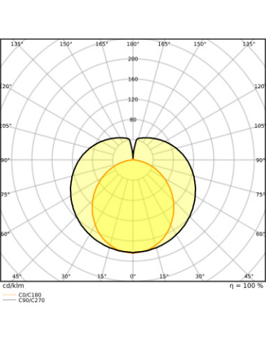 ŚWIETLÓWKA LED P ST8-1.5M LEDTUBE T8 EM UO 1500 23.1W 3000K ciepła biała  3330LM TUBA LED 