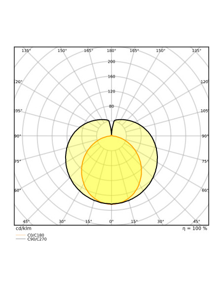 ŚWIETLÓWKA LED P ST8-1.5M LEDTUBE T8 EM UO 1500 23.1W 3000K ciepła biała  3330LM TUBA LED 
