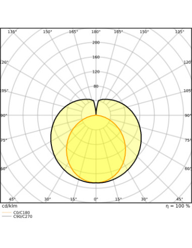 ŚWIETLÓWKA LED P ST8-1.2M LEDTUBE T8 EM UO 1200 15.6W 3000K ciepła biała  2250LM TUBA LED 