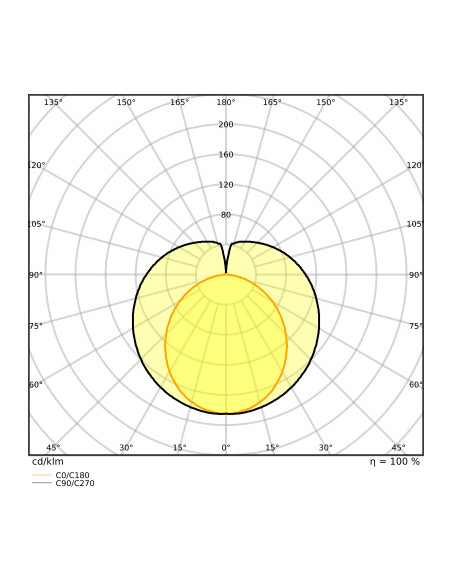 ŚWIETLÓWKA LED P ST8-1.2M LEDTUBE T8 EM UO 1200 15.6W 3000K ciepła biała  2250LM TUBA LED 