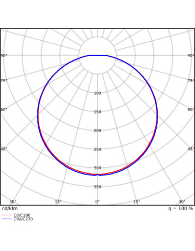 PLAFON SURFACE SLIM RD 350 P 35W 4000K neutralna biała IP65 IK10 