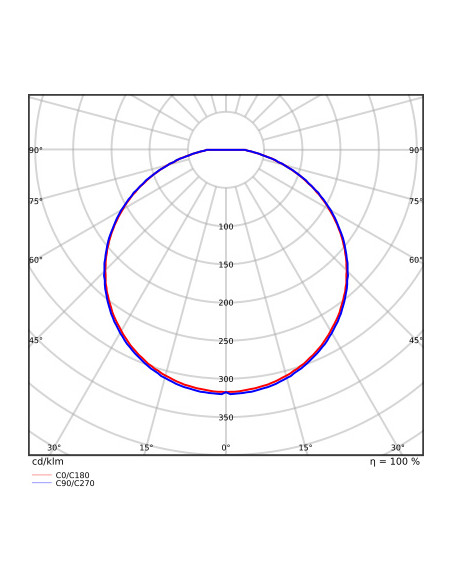 PLAFON SURFACE SLIM RD 350 P 35W 4000K neutralna biała IP65 IK10 