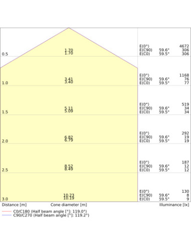 PLAFON SURFACE SLIM RD 350 P 35W 4000K neutralna biała IP65 IK10 
