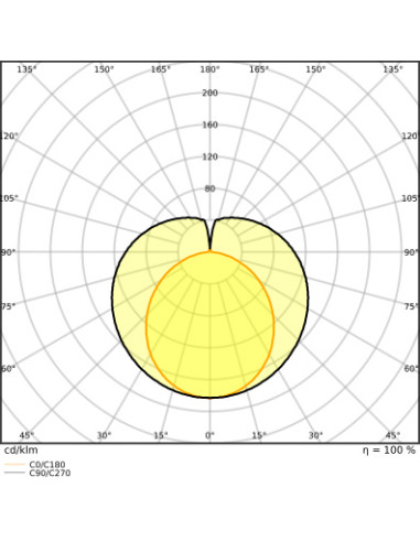 ŚWIETLÓWKA LED P ST8-1.2M LEDTUBE T8 EM 1200 13.5W 3000K ciepła biała  1890LM TUBA LED 