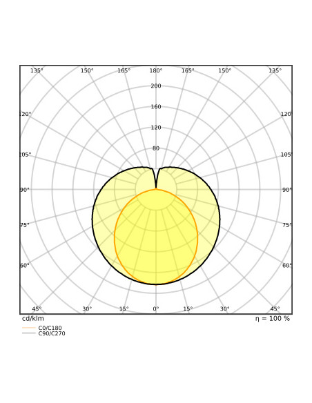 ŚWIETLÓWKA LED P ST8-1.2M LEDTUBE T8 EM 1200 13.5W 3000K ciepła biała  1890LM TUBA LED 