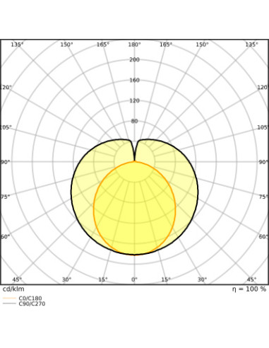 ŚWIETLÓWKA LED P ST8-1.5M LEDTUBE T8 EM 1500 20W 3000K ciepła biała  2790LM TUBA LED 