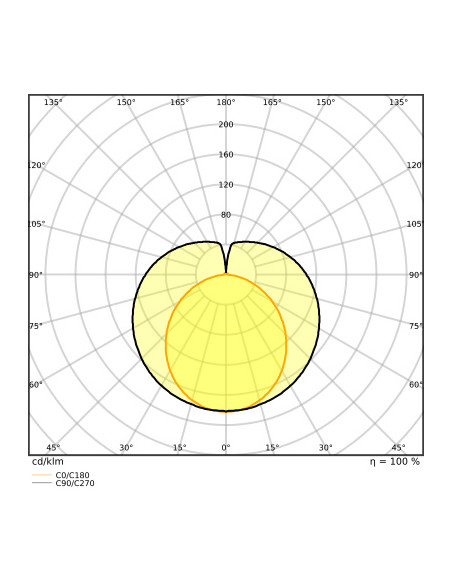 ŚWIETLÓWKA LED P ST8-1.5M LEDTUBE T8 EM 1500 20W 3000K ciepła biała  2790LM TUBA LED 
