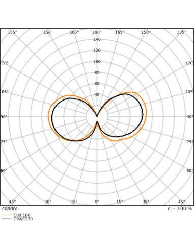 ŻARÓWKA LED P CLB40 DIM 4,8W 2700K ciepła biała  E14 FIL 470LM 